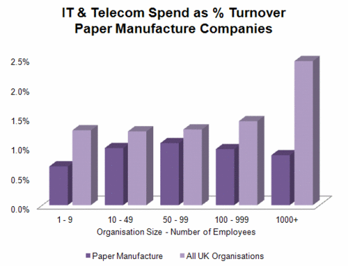 212 - IT & Telecom - Paper.gif